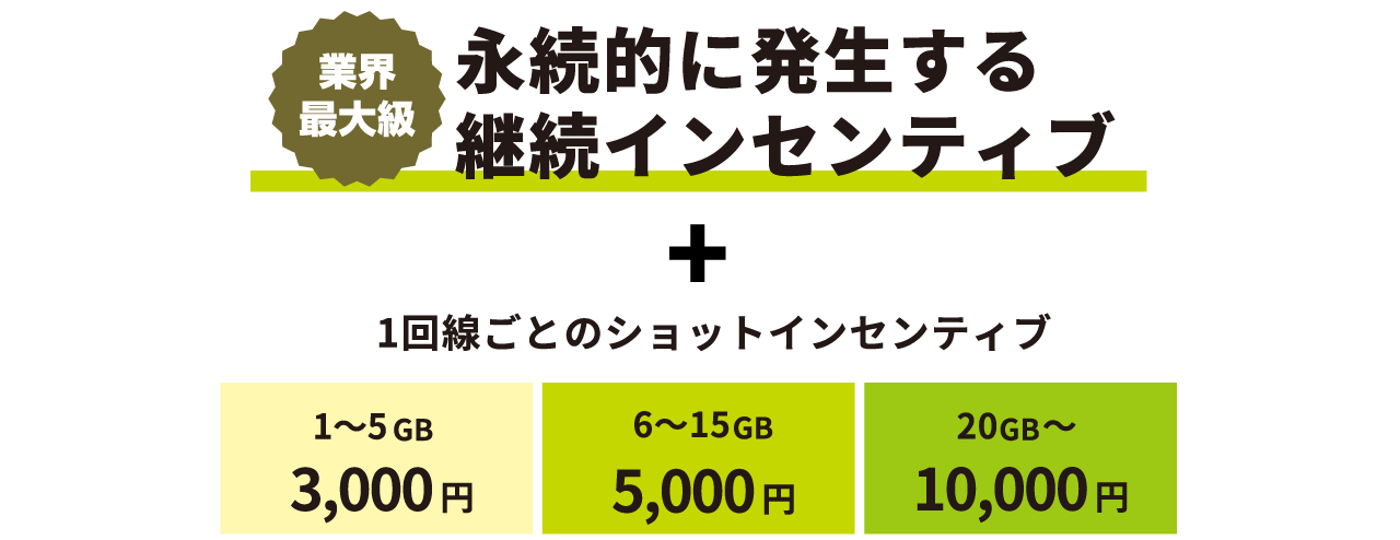 インセンティブPC用