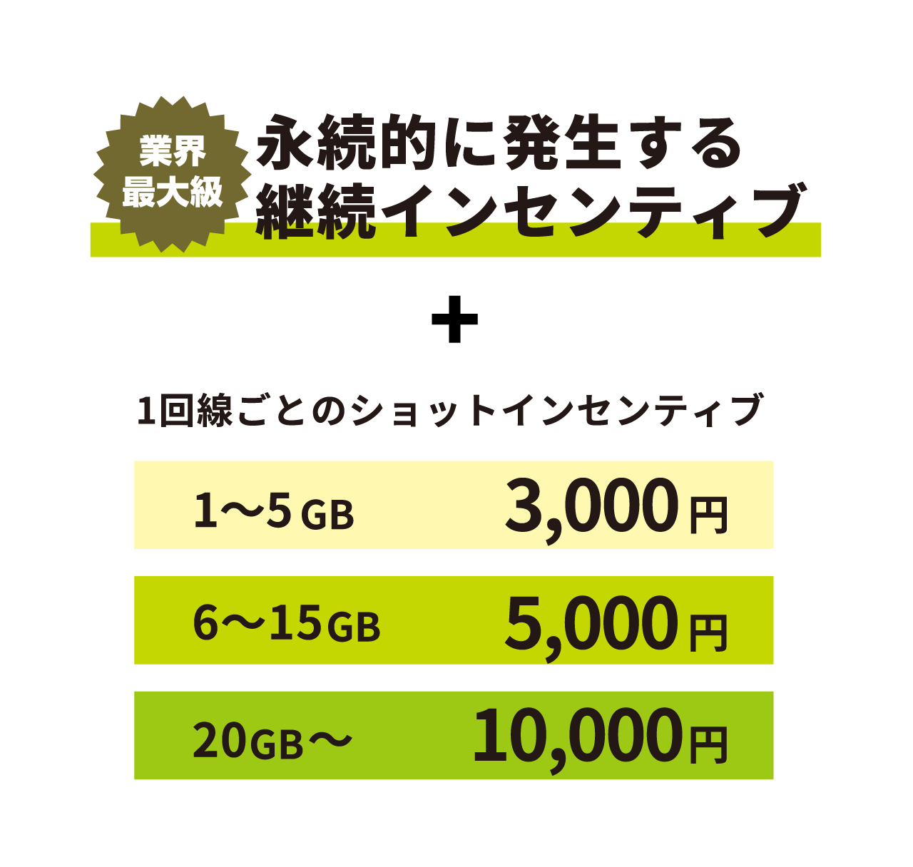 インセンティブ用
